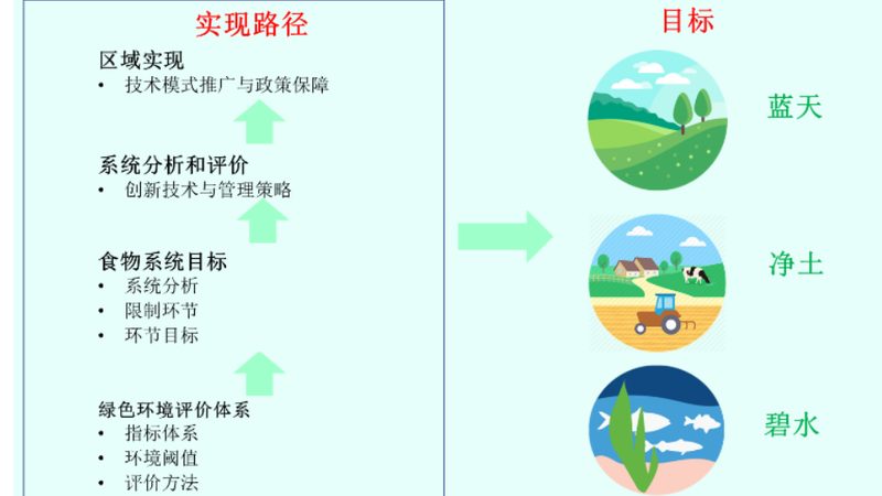 果树种植专用复合肥，选对配方比选品牌更重要